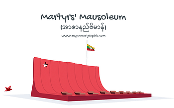 Myanmar Martyrs Mausoleum