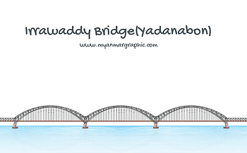 Featured Sagaing Bridge Vector