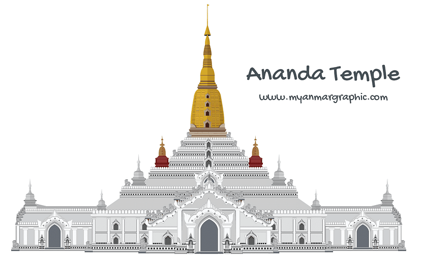 Featured Ananda Temple