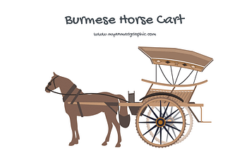 Burmese Horse Cart | Free Myanmar Graphic Vector