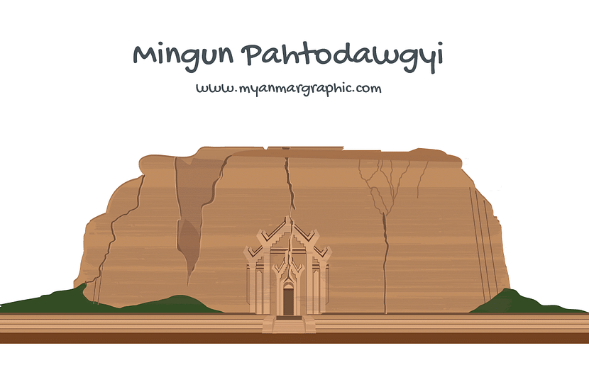 Featured Mingun Pahtodawgyi