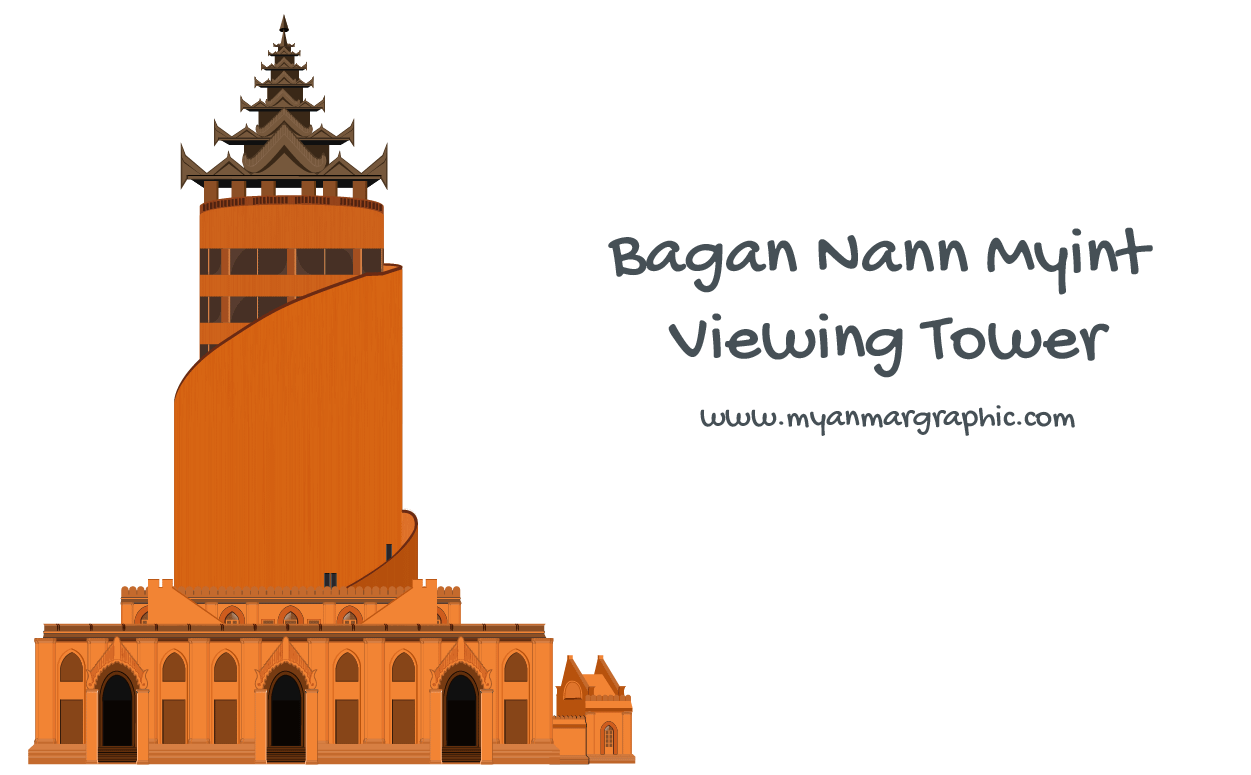 Featured Bagan Nann Myint Viewing Tower Vector Myanmar Graphic