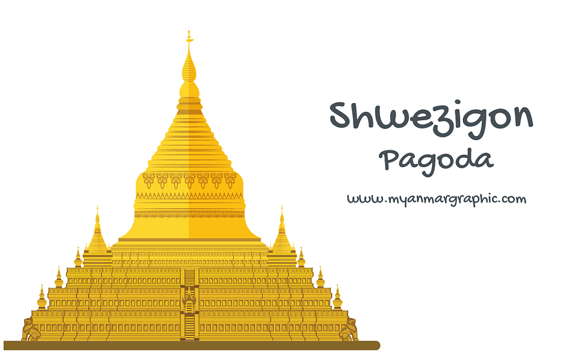 Featured Shwezigon Pagoda