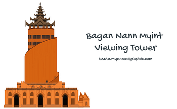 Featured Bagan Nann Myint Viewing Tower Vector