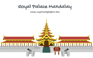 Featured Royal Palace Mandalayv